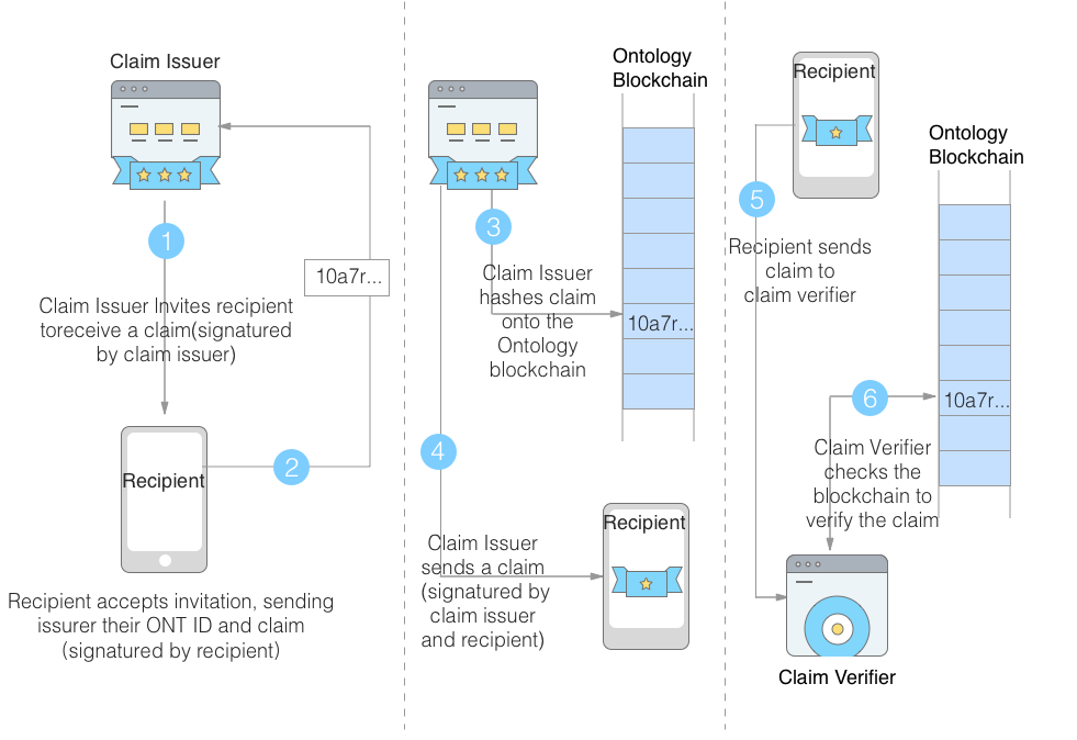 claim workflow