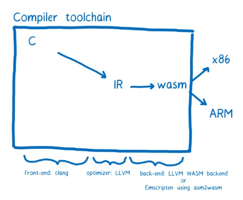 wasm2